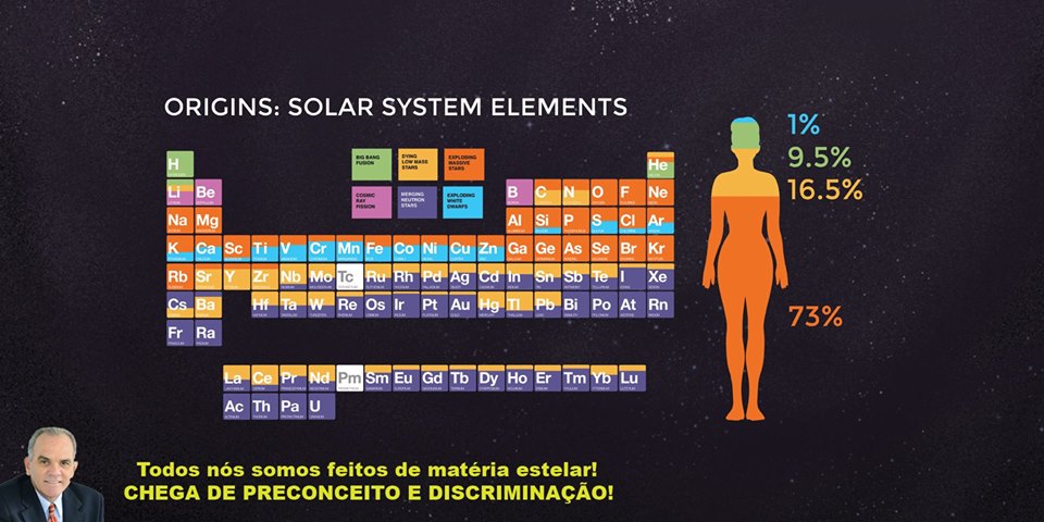 A origem dos nomes dos elementos químicos