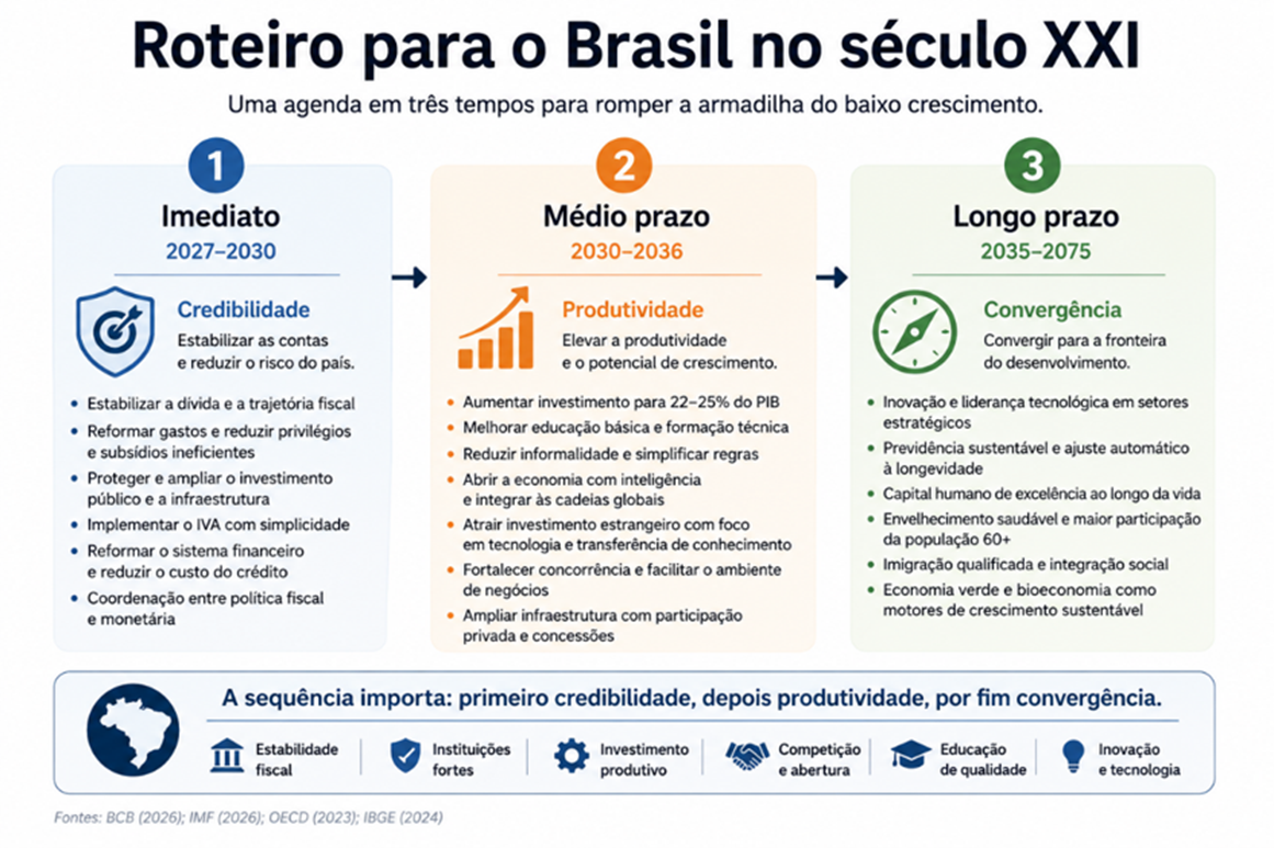 Conteúdo do artigo